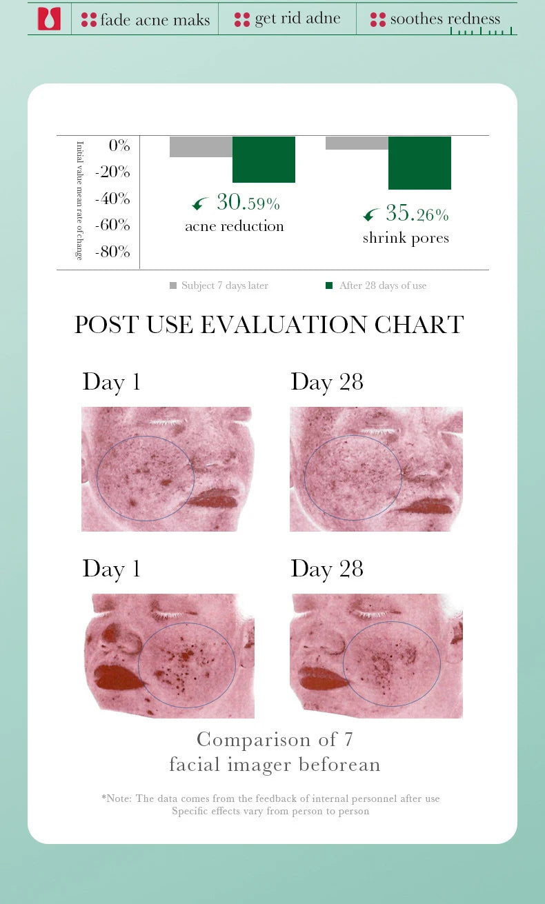 1/2pcs BIOAQUA Salicylic Acid Facial Cleanser Acne Treatment Moisturizing Oil Control Face Wash Foam Face Cleanser Skin Care