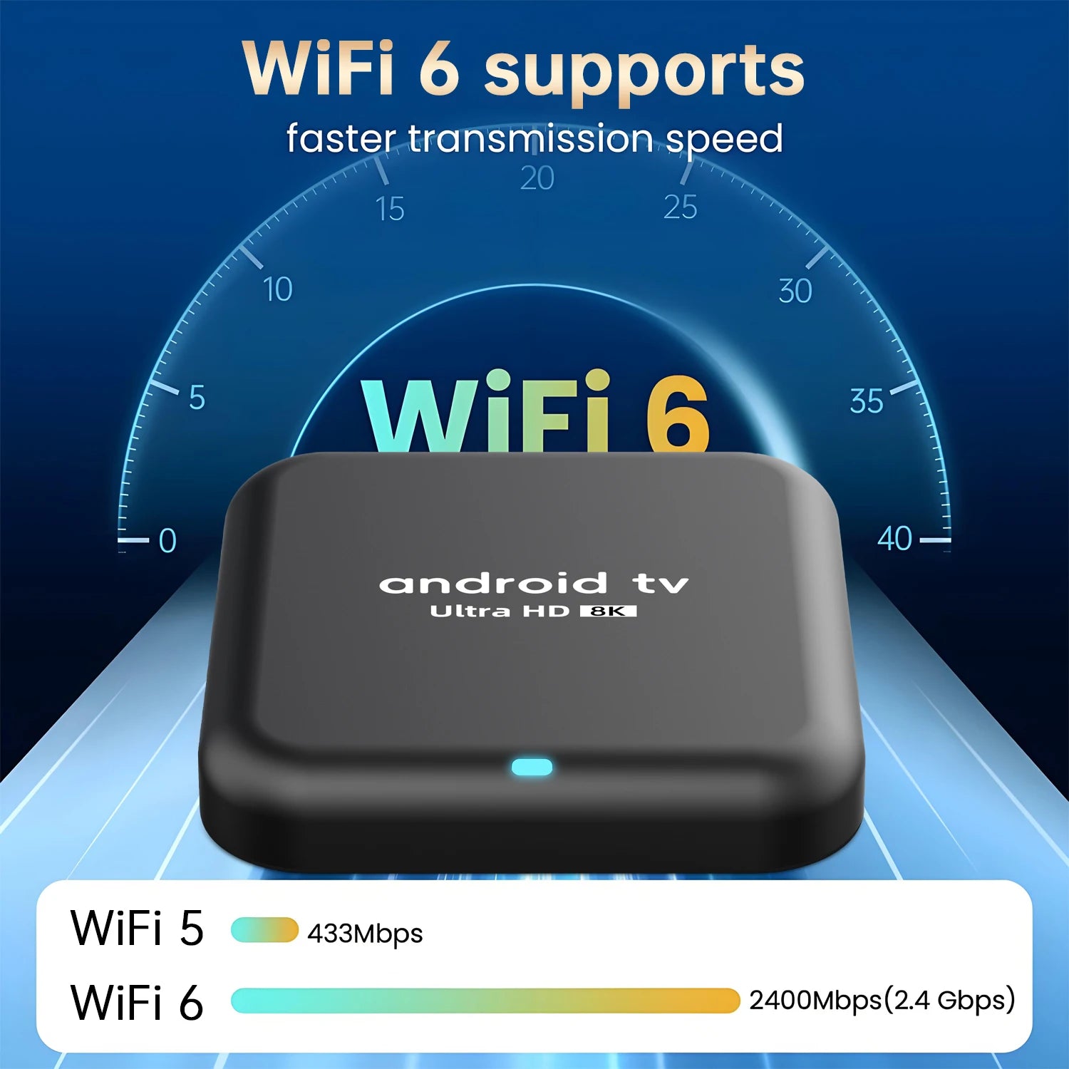 Android 16 Smart TV Box Q18 RK3518 Chip 8GB+256GB 8K Media Player Google Voice Assistant Dual WiFi BT 6.0 Very Fast Set Top Box