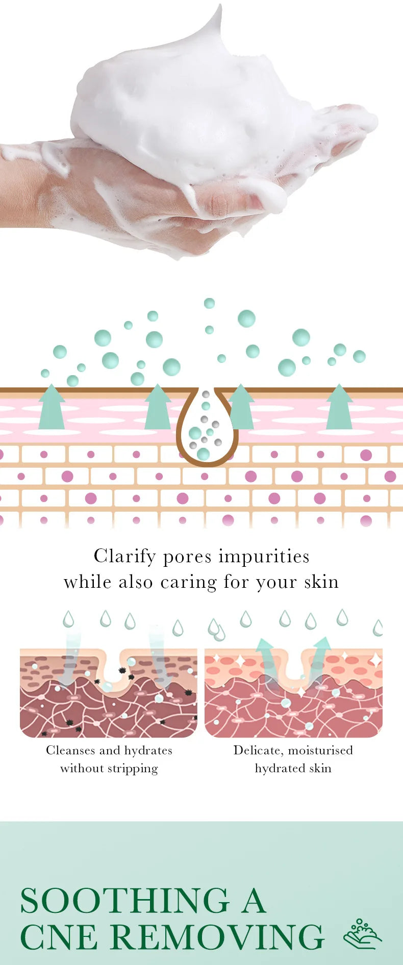 1/2pcs BIOAQUA Salicylic Acid Facial Cleanser Acne Treatment Moisturizing Oil Control Face Wash Foam Face Cleanser Skin Care