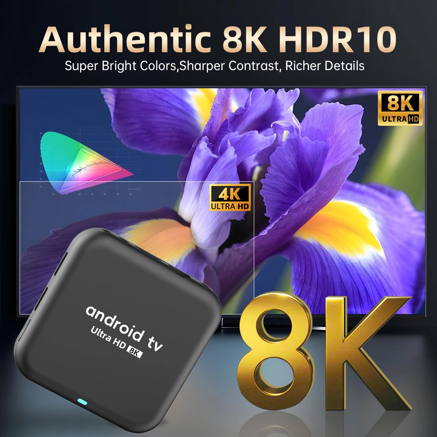 Android 16 Smart TV Box Q18 RK3518 Chip 8GB+256GB 8K Media Player Google Voice Assistant Dual WiFi BT 6.0 Very Fast Set Top Box