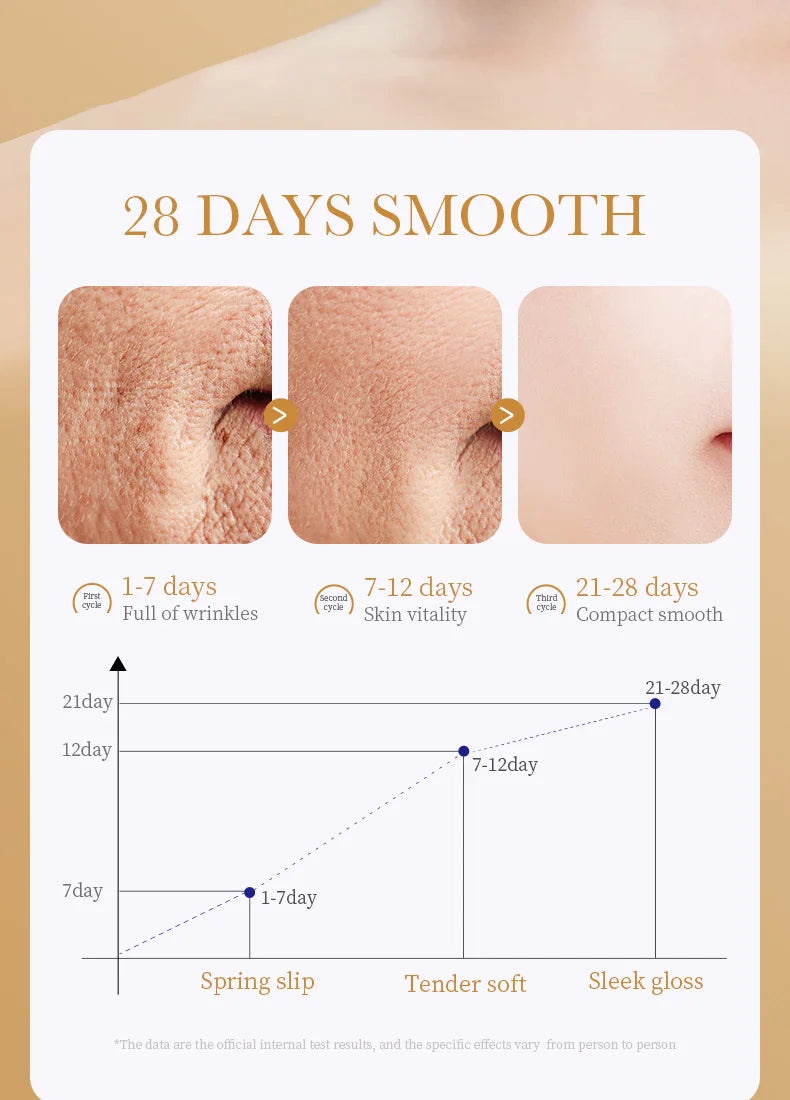SADOER Collagen Skin Care Sets Anti Wrinkles Serum for Face Moisturizing Anti-aging Anti Dark Circles Eye Cream Skin Care Kit