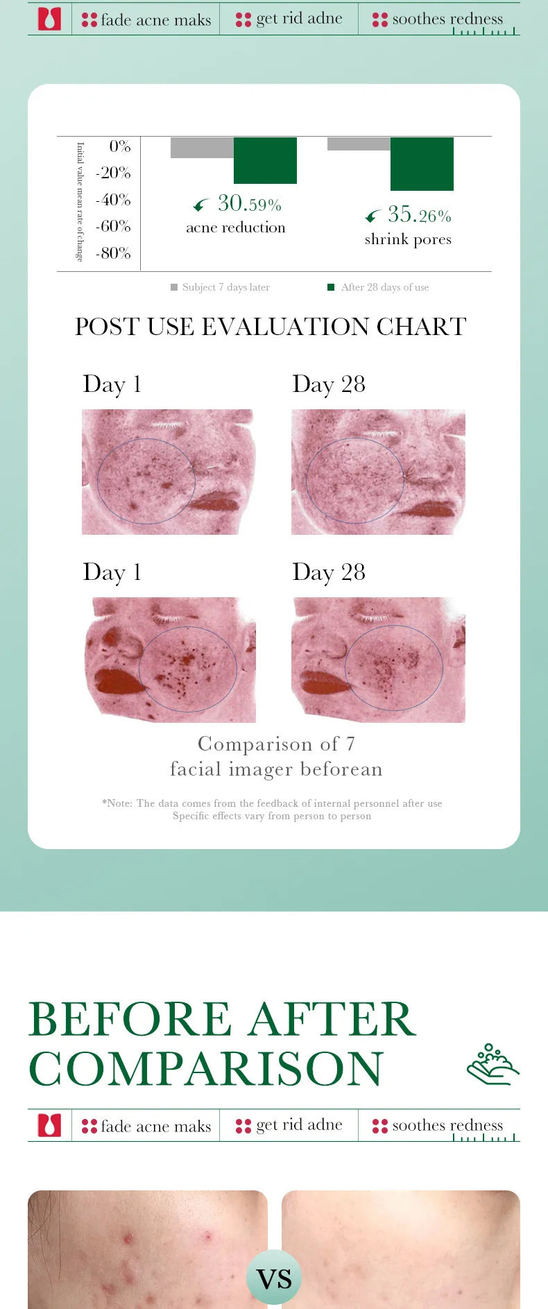 BIOAOUA Salicylic Acid Facial Cleanser Acne Treatment Moisturizing Oil Control Skincare Face Wash Foam Face Cleanser Skin Care